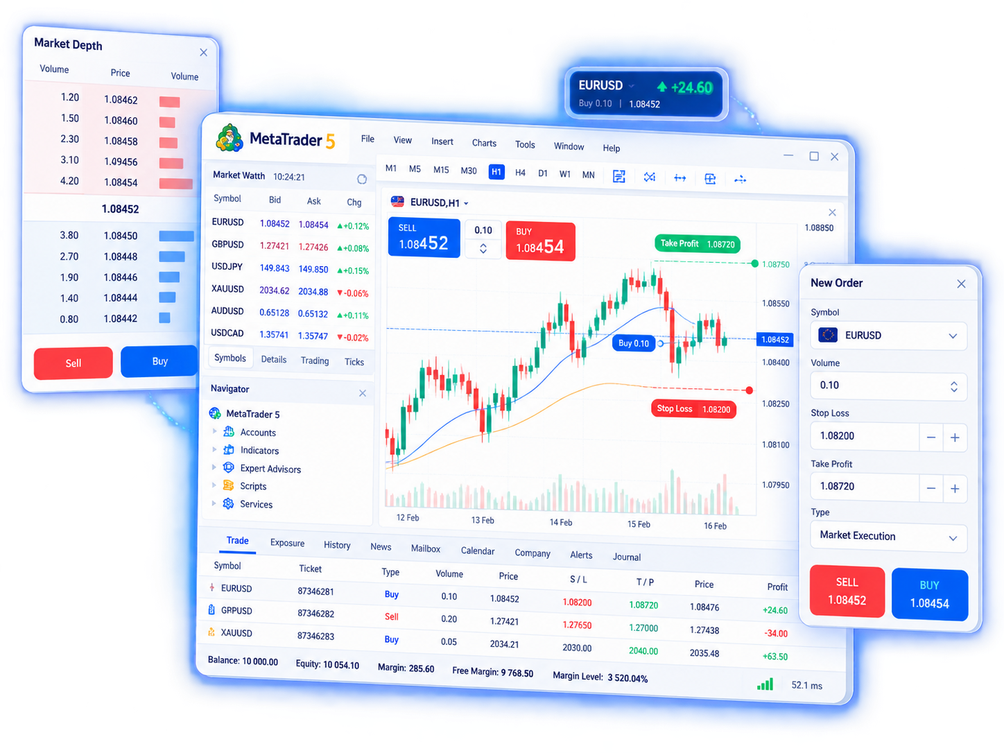 MetaTrader 5 灵活全面的交易系统界面示意