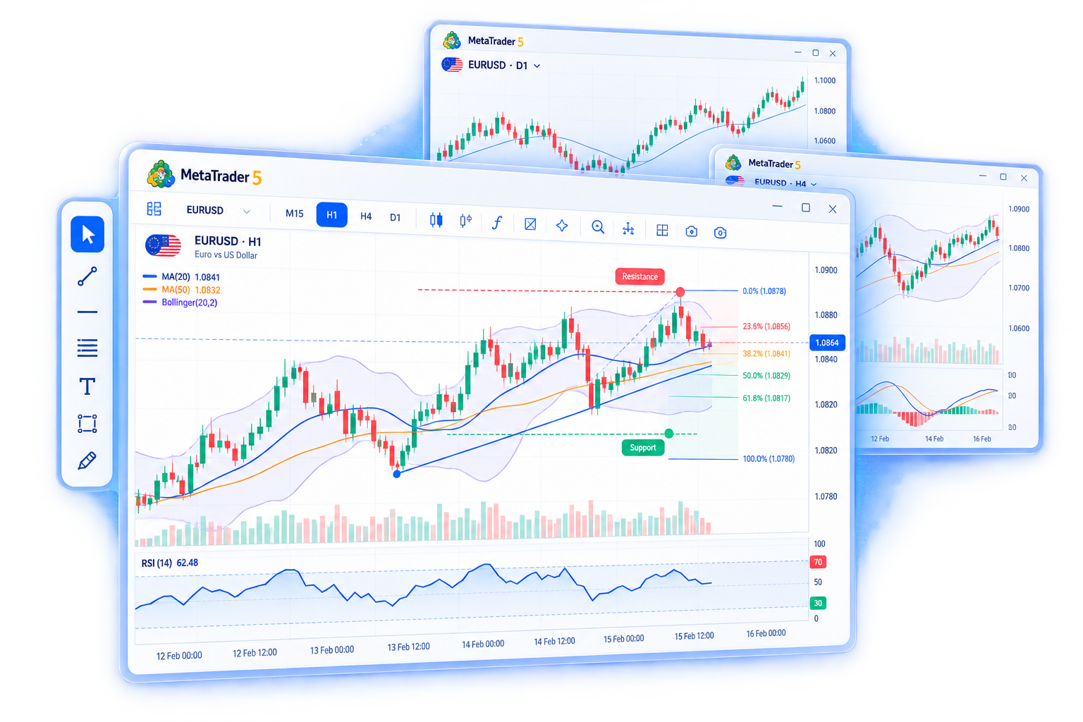MetaTrader 5 专业级技术分析工具界面示意