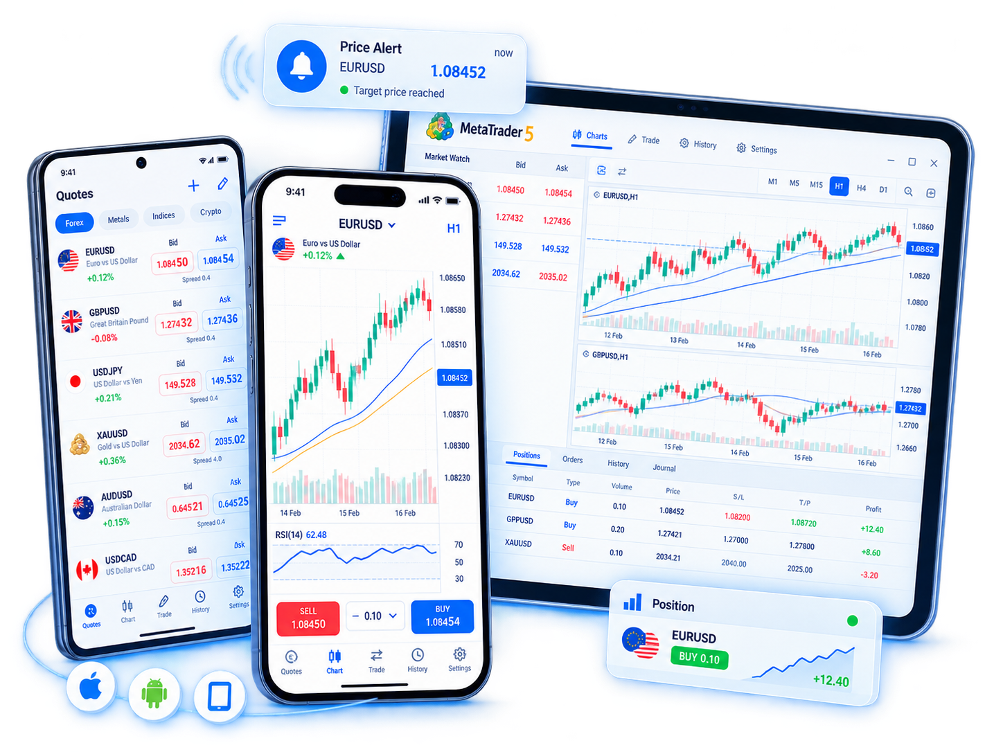 MetaTrader 5 随时随地移动交易界面示意