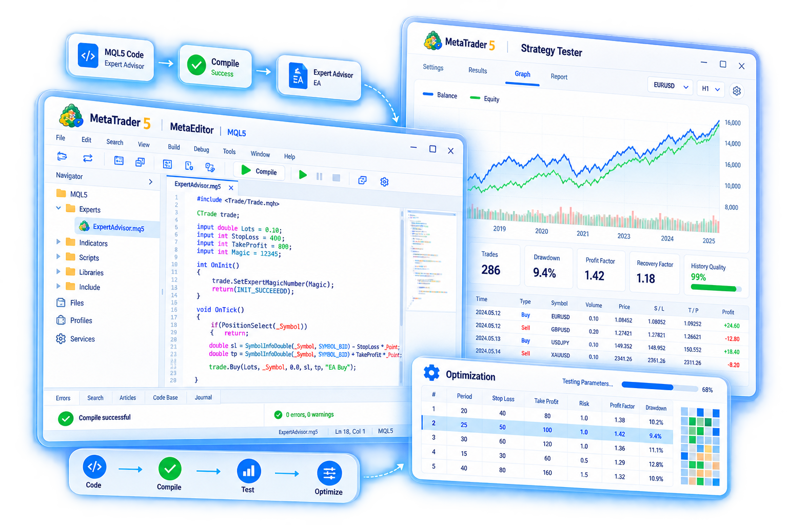 MetaTrader 5 自动化与算法交易界面示意