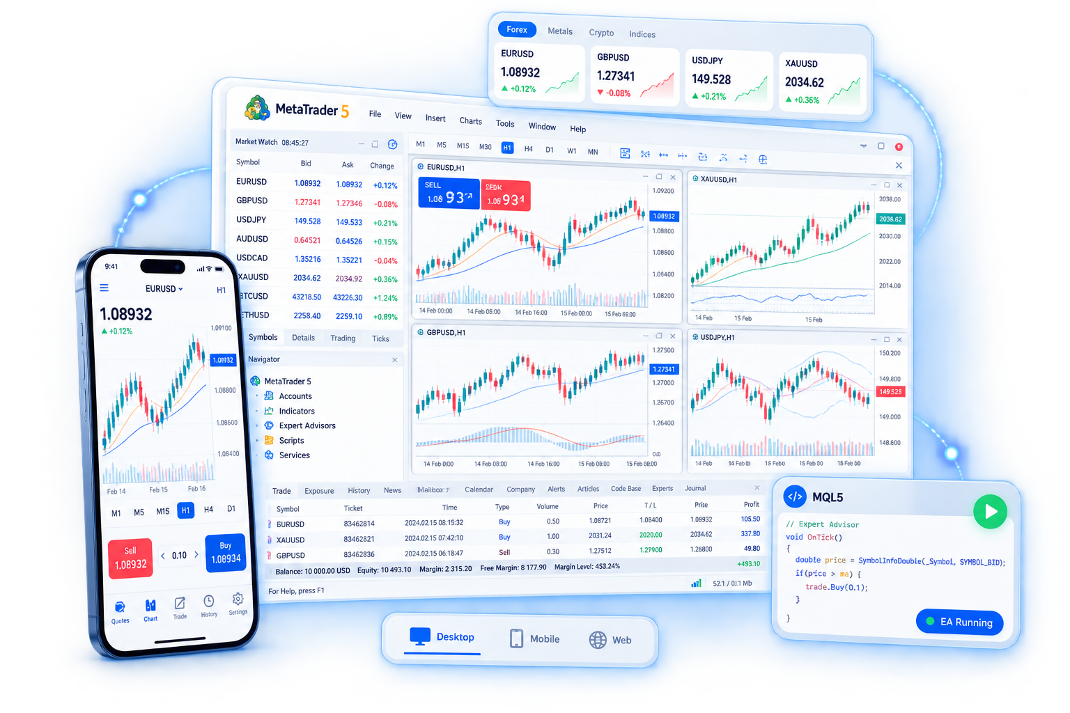 MetaTrader 5 产品界面示意