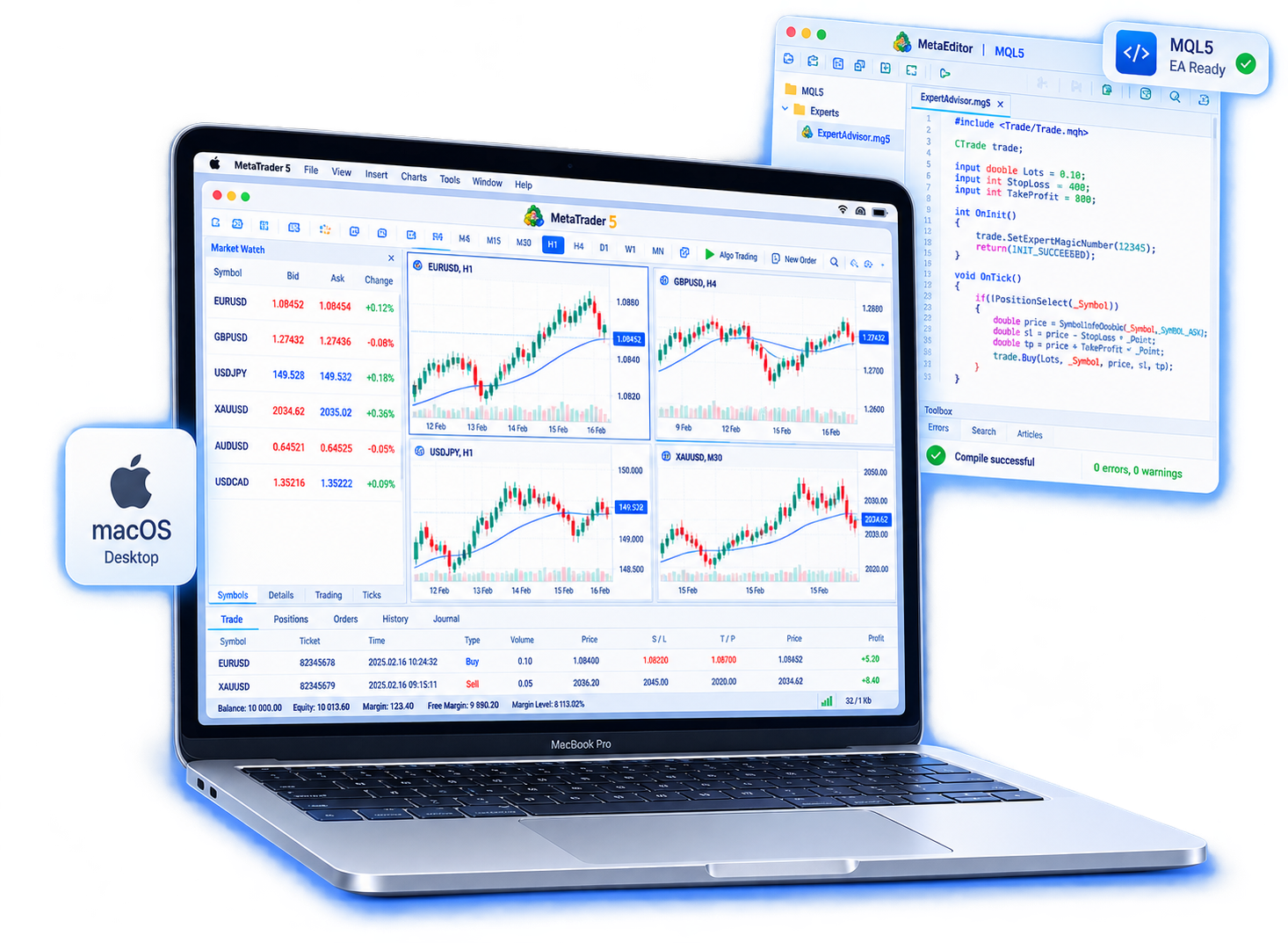 MetaTrader 5 for macOS 桌面终端界面